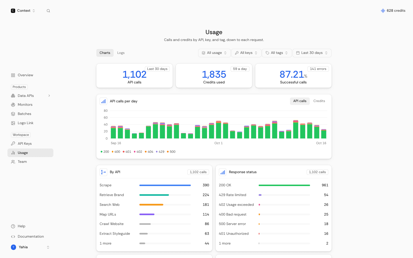 Context.dev dashboard: Usage