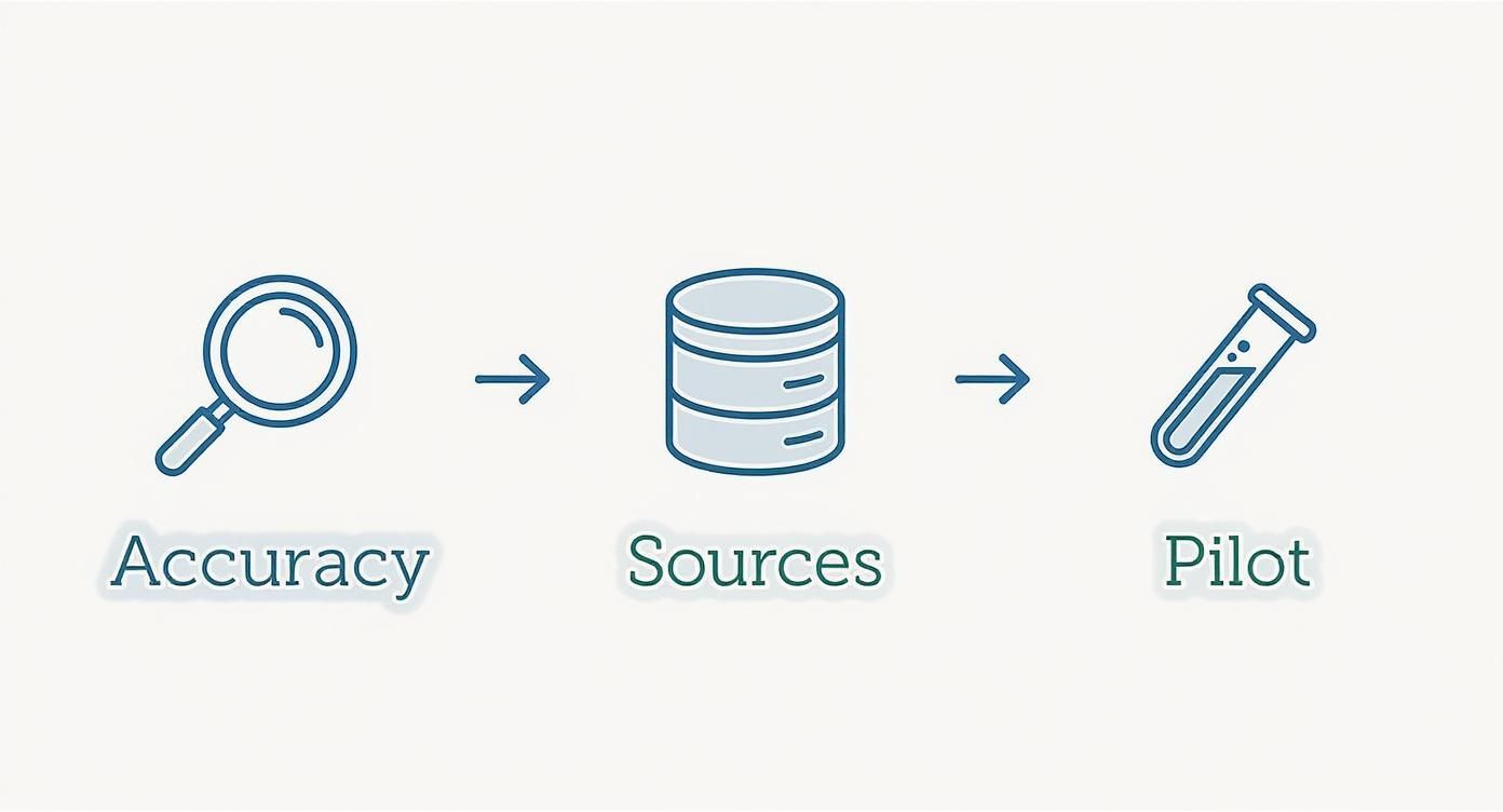 Infographic showing a 3-step vendor check process including Accuracy, Sources, and Pilot testing.