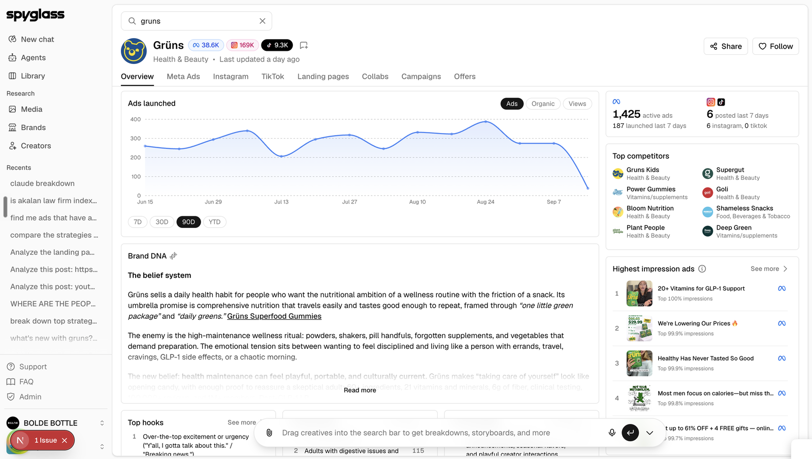 Spyglass's Grüns brand overview showing social profiles, an ad activity chart, competitors, and brand analysis