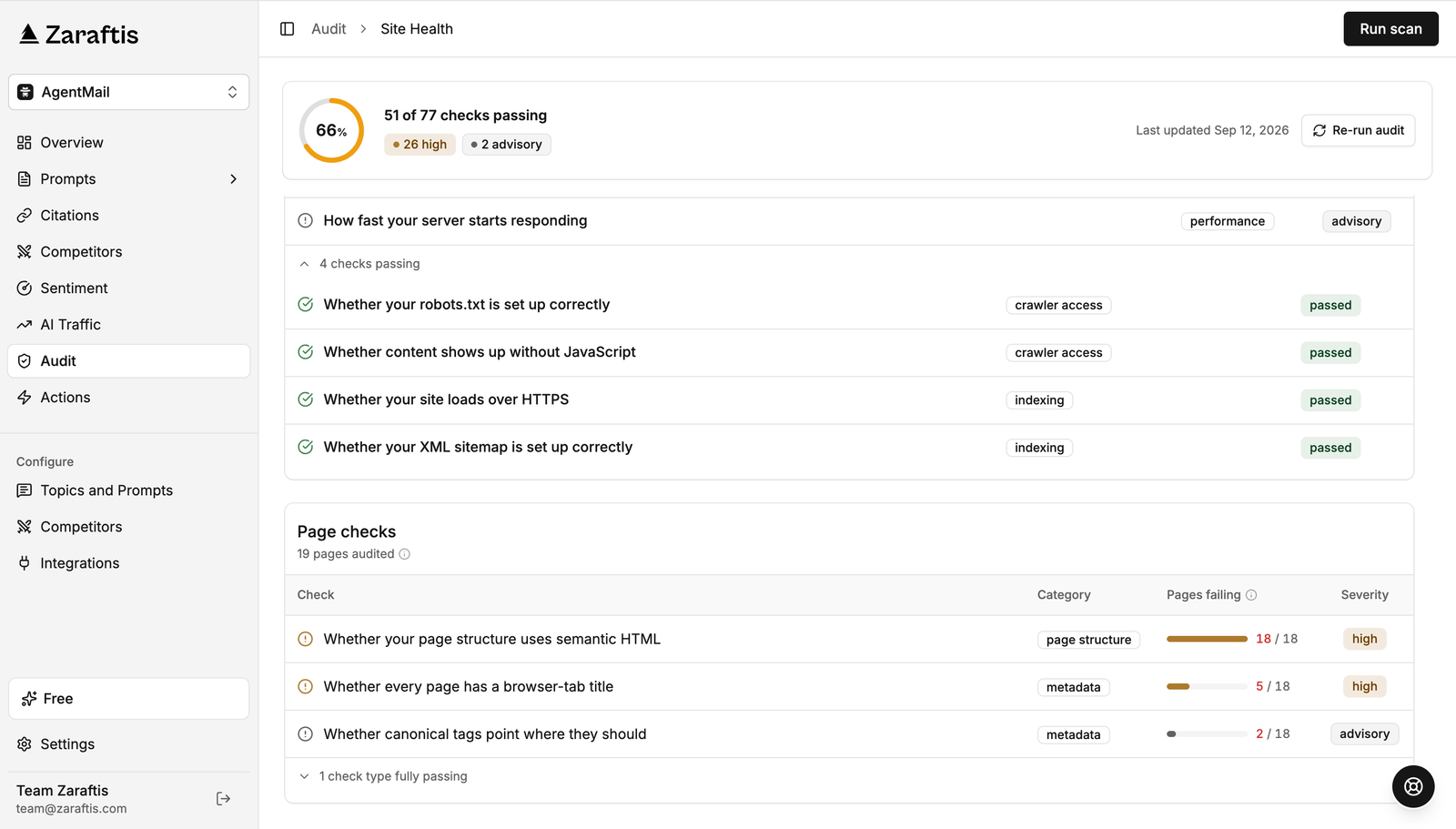 Zaraftis's Site Health audit showing crawler access and indexing checks alongside page-level findings for semantic HTML, browser-tab titles, and canonical tags