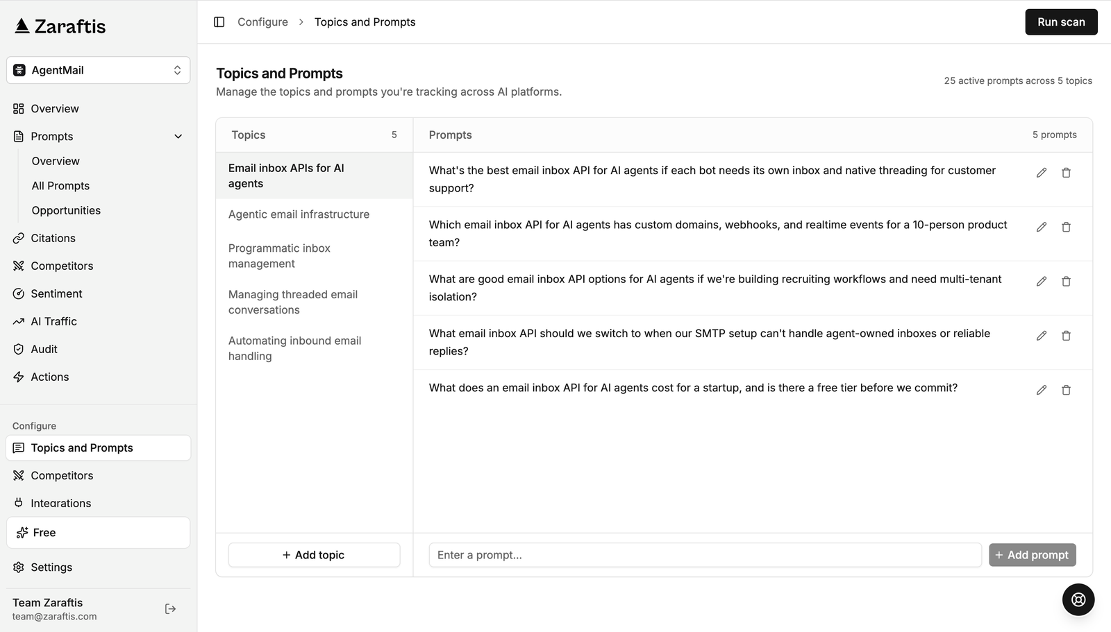 Zaraftis's Topics and Prompts view for AgentMail, grouping tracked questions about email inbox APIs for AI agents into topics